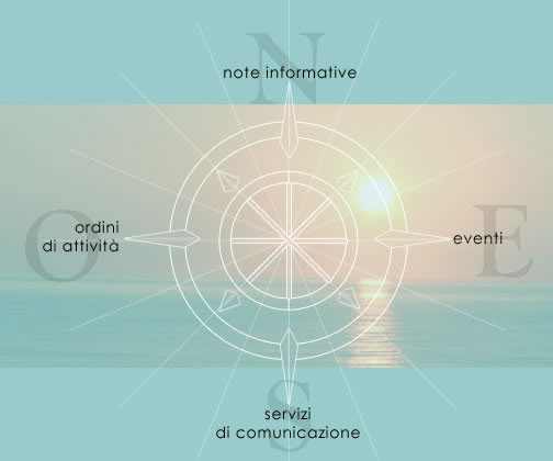 bussola di orientamento