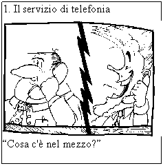 Il servizio di telefonia "Cosa c'è nel mezzo?"