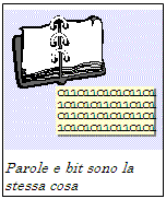 Un documento di carta e una sequenza di bit